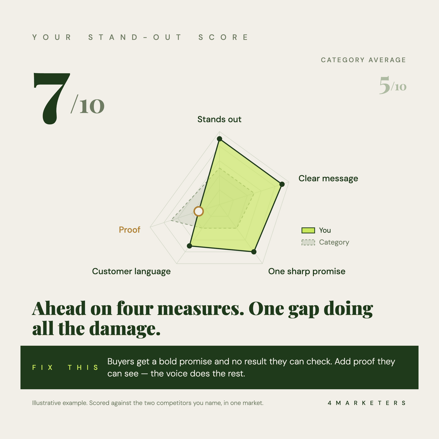 The Stand-Out Plan + Debrief Call