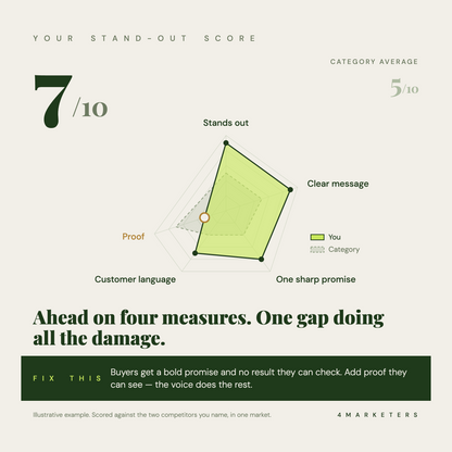 The Stand-Out Plan + Debrief Call